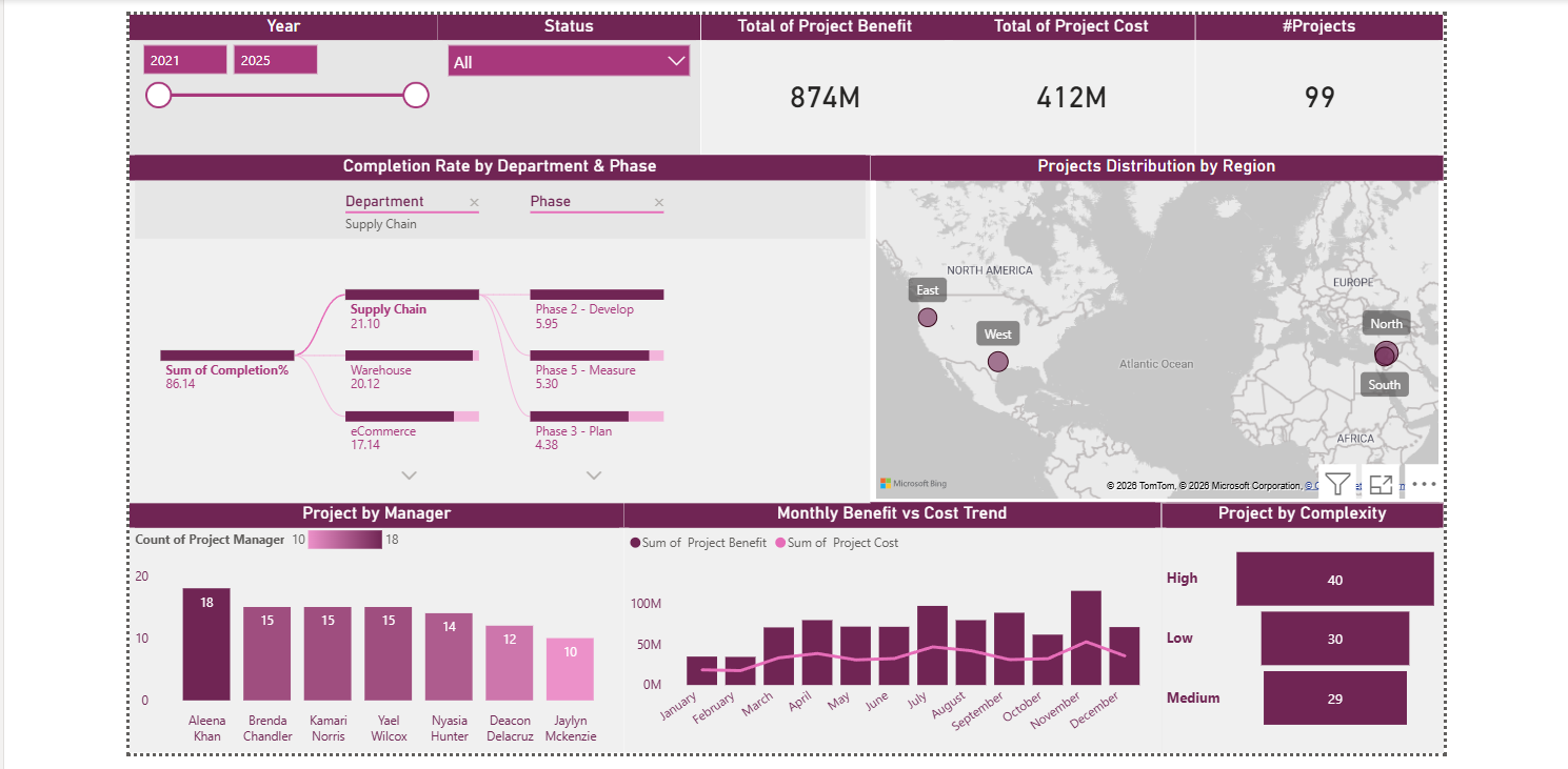 Project Management Dashboard